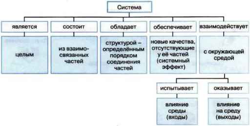 Реферат: Основные этапы работы с информацией